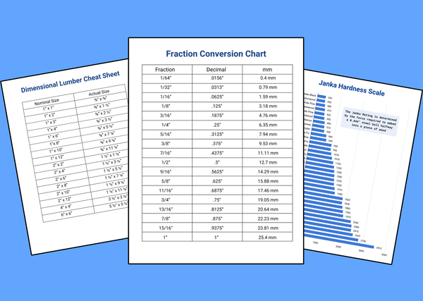 Woodworking Cheat Sheet Bundle - 3 Charts – Thomas Custom Woodworks