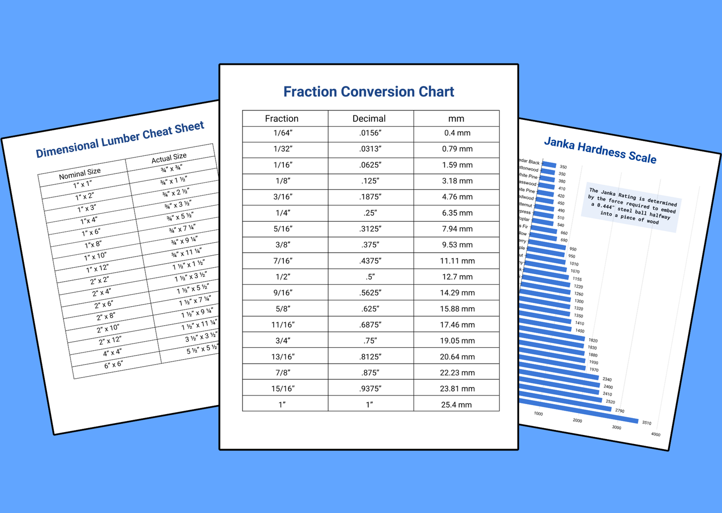 Woodworking Cheat Sheet Bundle - 3 Charts